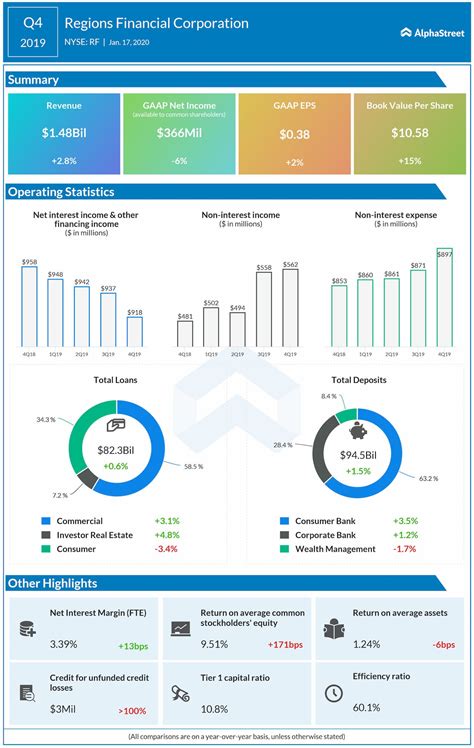 ARL: Q4 Earnings Snapshot